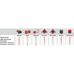Transpondeur MyLaps RC4 Hybrid